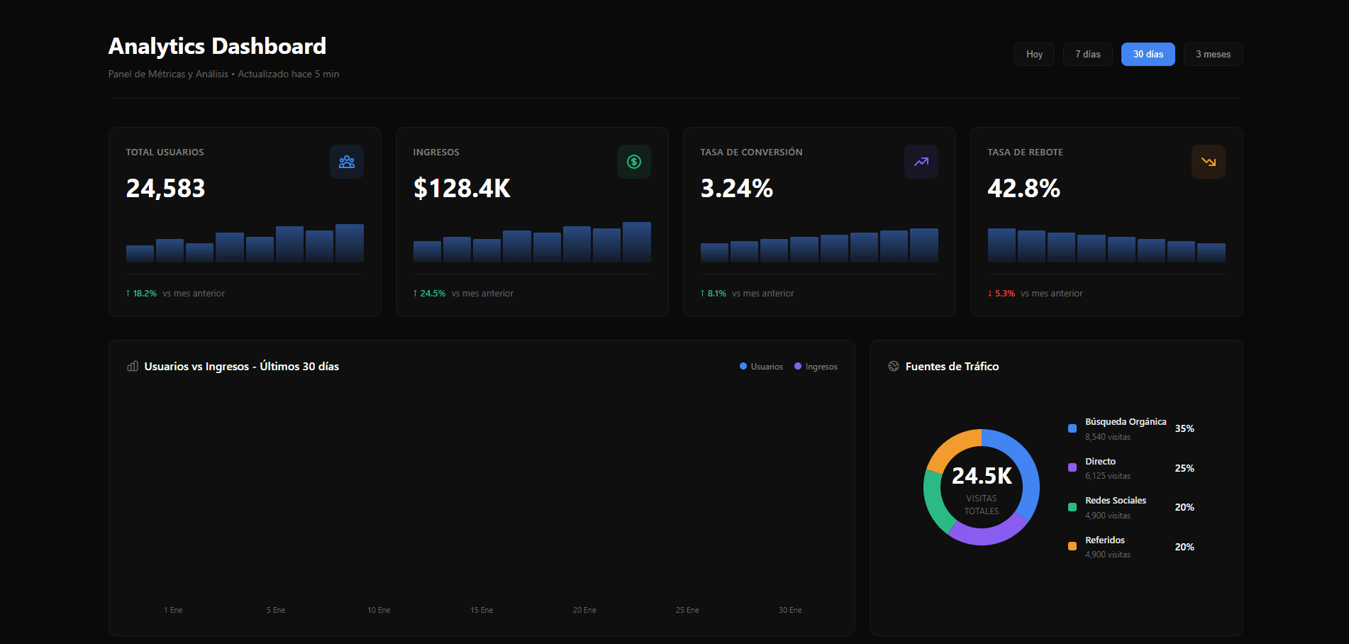 Dashboard Analytics
